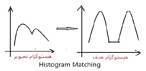 مقایسه نمودار هیستوگرام مجینگ و اصلی در متلب
